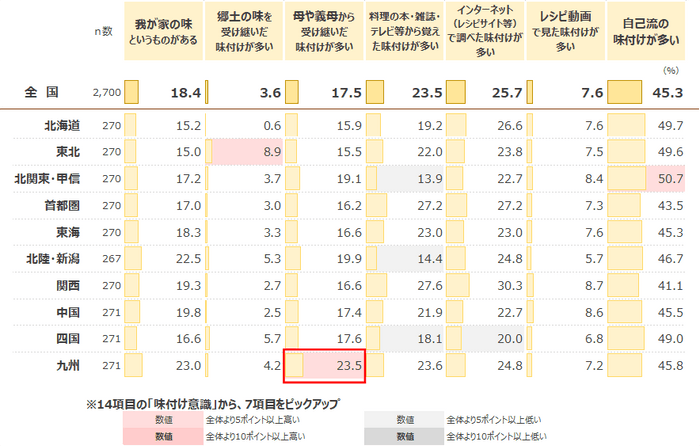 図表1