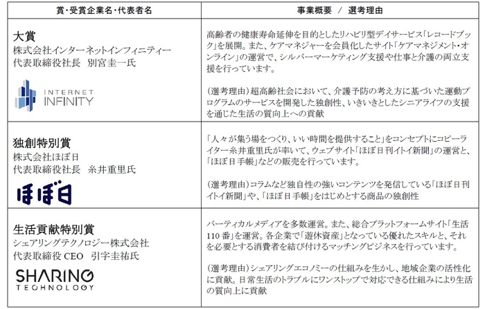 大賞と、各賞受賞企業