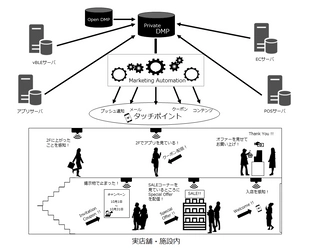 シスコとゆめみ、小売・流通・施設業界における 「店内体験向上ソリューション」の提供で協業を発表