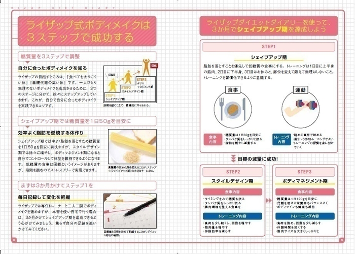 RIZAPメソッの基礎を学べる。ダイエットのプランニングの参考に。