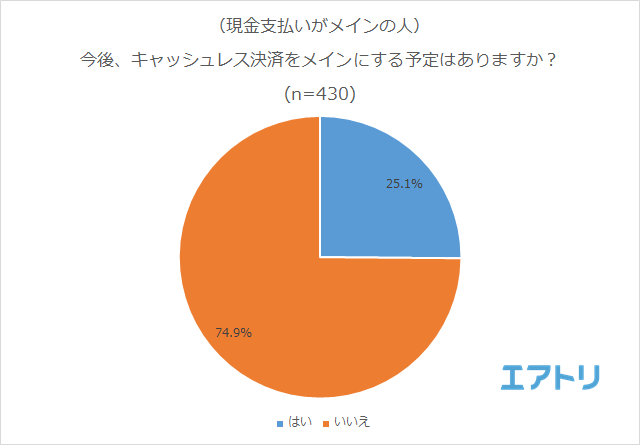 プレスリリース