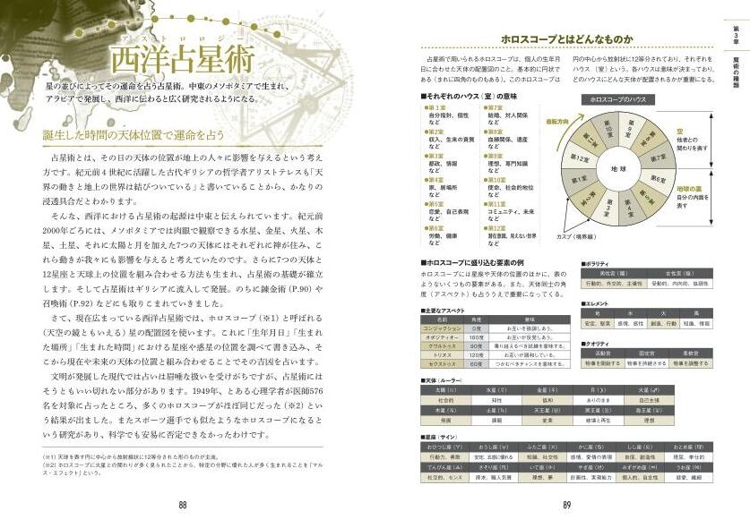 西洋占星術(アストロロジー)
