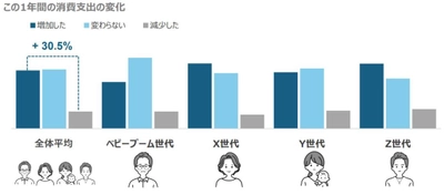 SVPトレンド調査 「現代の消費者行動に関する調査分析」【総括】を9/19公開