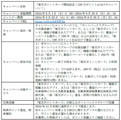キャンペーン概要