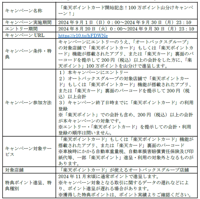 キャンペーン概要