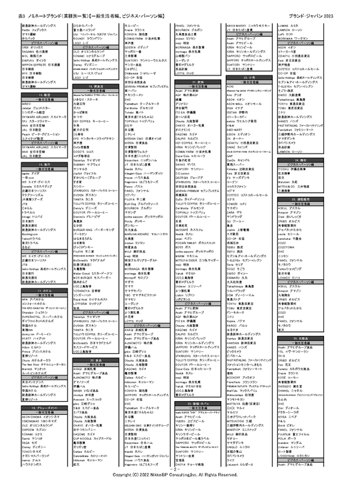 表6:ノミネートブランド(業種別一覧2)【一般生活者編、ビジネス・パーソン編】
