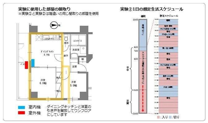 冬場のエアコンの効率的な使い方　検証実験の環境・条件