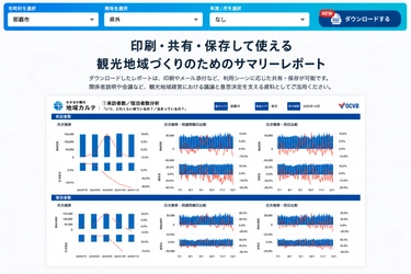 DATALE、OCVB「おきなわ観光地域カルテ」に PDFサマリー版およびAIによる分析の自動化機能を開発
