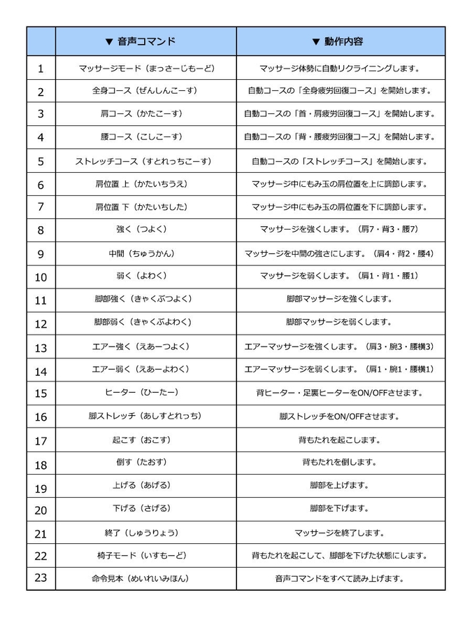 音声コマンド表