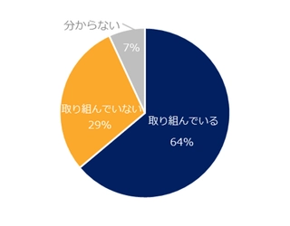 ミドルに聞く「働き方改革」調査  企業が「働き方改革」に取り組むことで、 職場への満足度が上がったミドルは3割。 「気持ちの余裕がなくなった」「生産性が低下した」との声も。