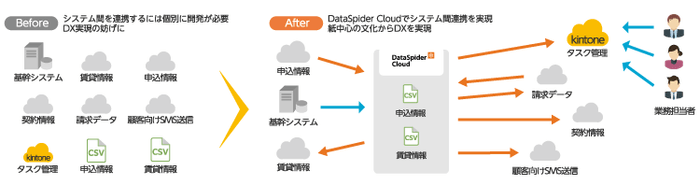 三菱地所ハウスネット賃貸部門のシステム概要