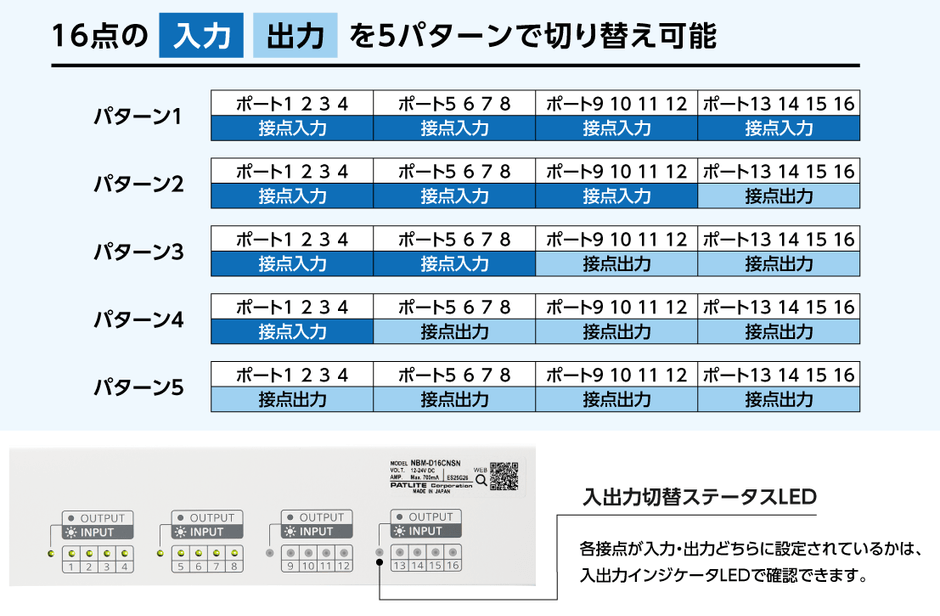16点の入出力を切替可能