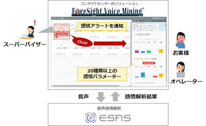 リアルタイム感情認識によりアラートを受け取る新機能のイメージ