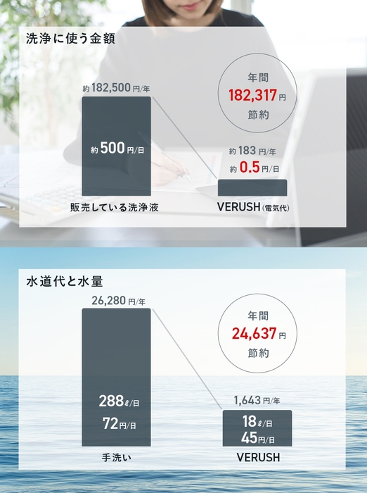 1回0.5円