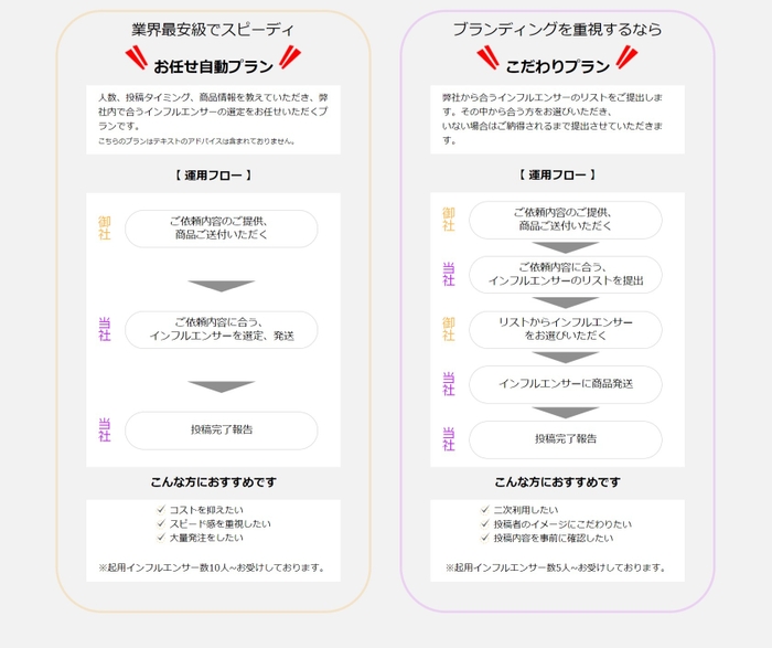 Cosmetics Lab.メニュープラン