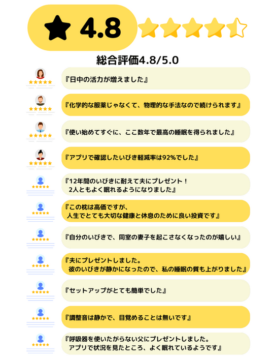 【高いユーザー満足度】←口コミ★4.8