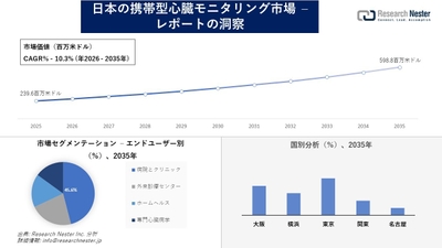 日本の携帯型心臓モニタリング市場