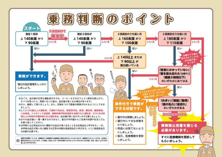 乗務判断のポイント