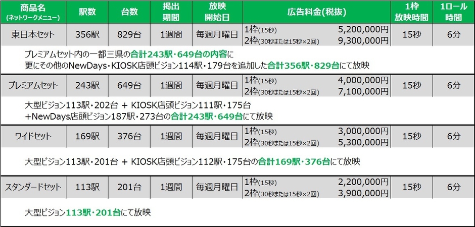 各メニュー価格表