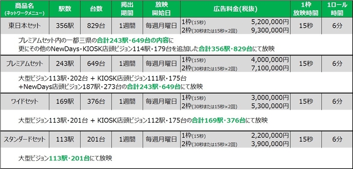 各メニュー価格表