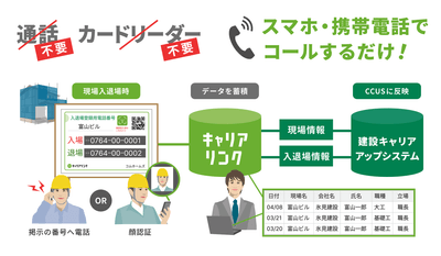 現場では入退場登録のコールのみ、運用負担を軽減した効率的な体制へ