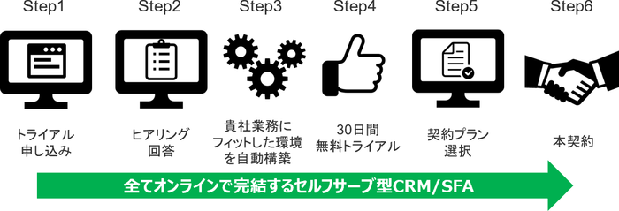 eセールスマネージャーMS(esm's) 特徴(1)