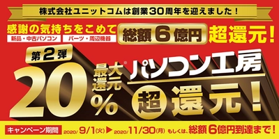 ご好評につき第２弾開始！ 「総額6億円分 最大20％ 超還元！第２弾」を パソコン工房にて9月1日(火)より開催決定！