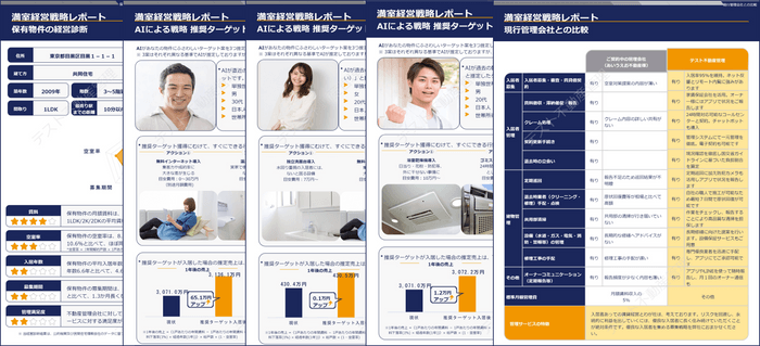 「参謀くん」レポートサンプル2