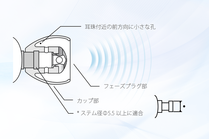 取り付けイヤホンステムサイズ