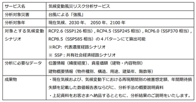 風災による被害額を拠点毎に予測する 『気候変動風災リスク分析サービス』を提供開始