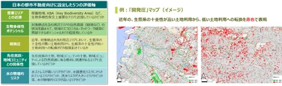 2024年5月より新サービス開始！ 「国内都市不動産向けTNFDコンサルティングサービス」　 -拠点を中心とした具体的な保全や 活用の取り組みまでワンストップで支援-