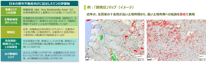 日本の都市不動産向けに設定した5つの評価軸