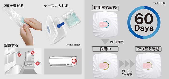 使い方簡単/効果は約60日