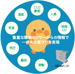 センサーからの情報イメージ