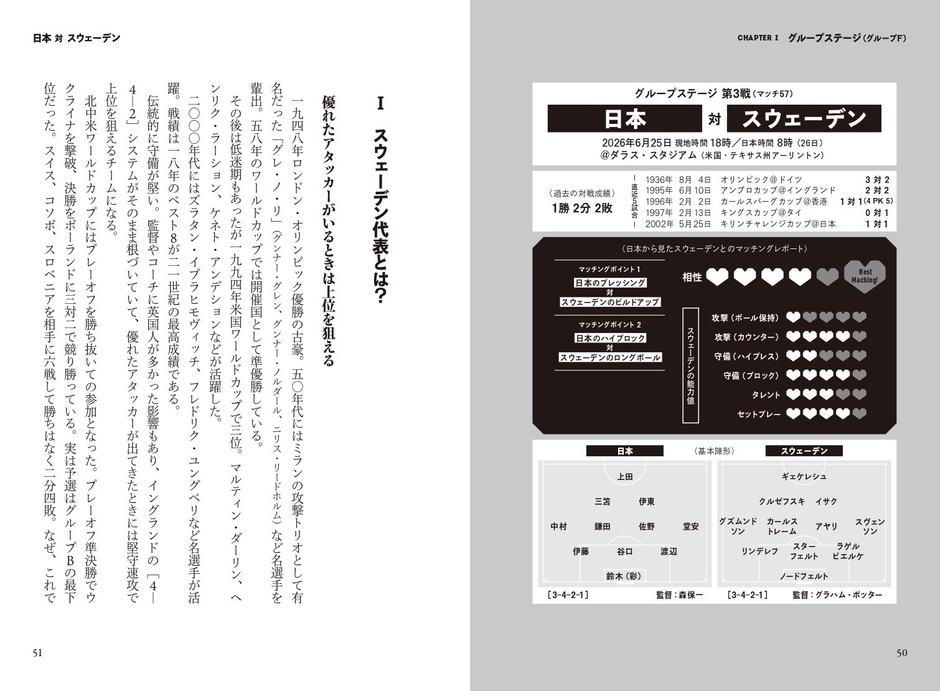 グループステージ第3戦 日本VSスウェーデン
