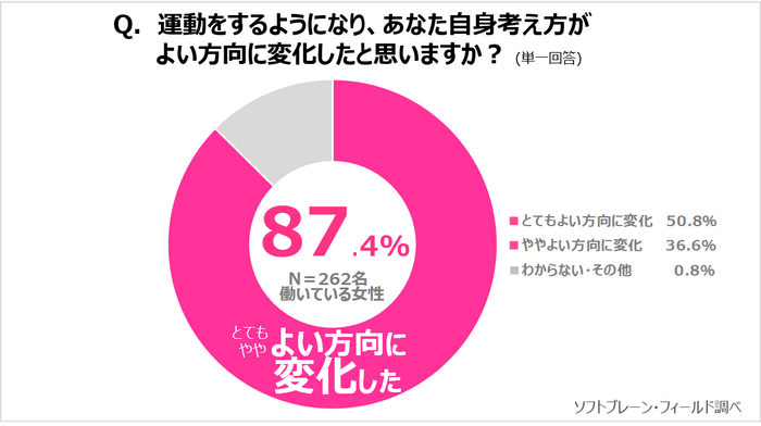 図表３