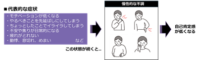 ※出典：関西福祉科学大学教授 重盛　健太氏作成資料