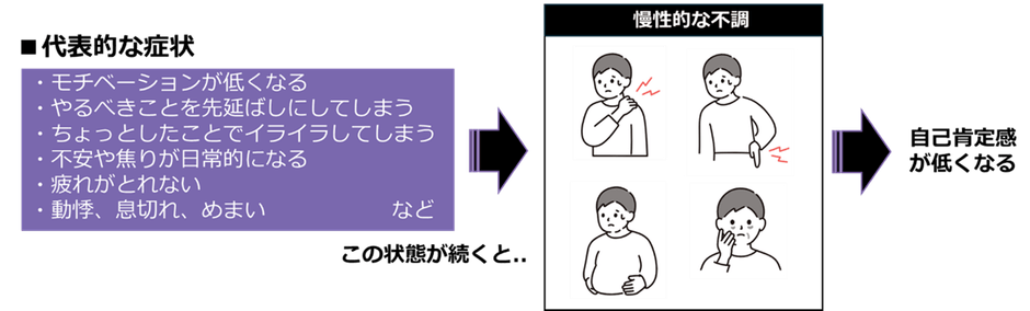 ※出典:関西福祉科学大学教授 重盛 健太氏作成資料