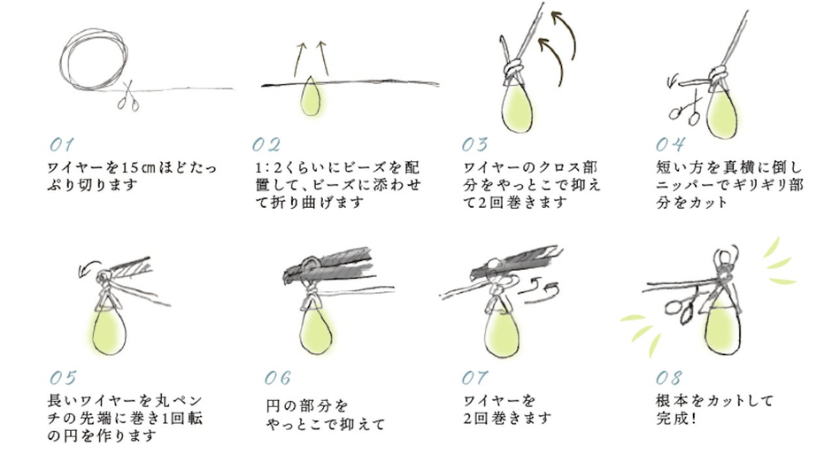 初めての方もパーツが多いから失敗してもやり直すことができる