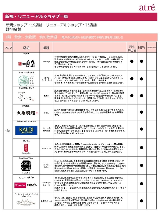 新規・リニューアルショップ一覧(1)