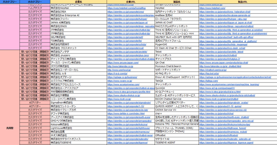 生成AIチャットボットサービス提供企業リスト(Excel)