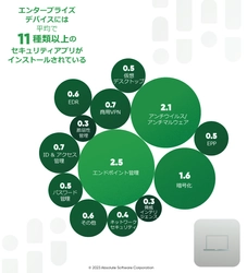 Absolute Software、エンタープライズエンドポイントの セキュリティ状況を分析した 「レジリエンス・インデックス 2023」を公開