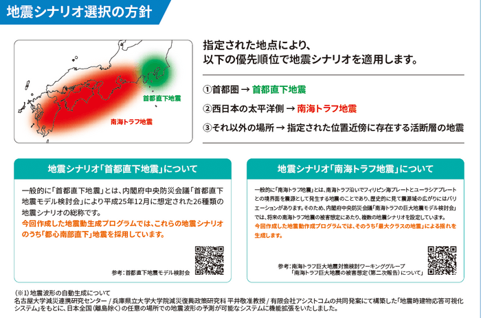 地震シナリオに基づいて200mピッチで地震波形を生成