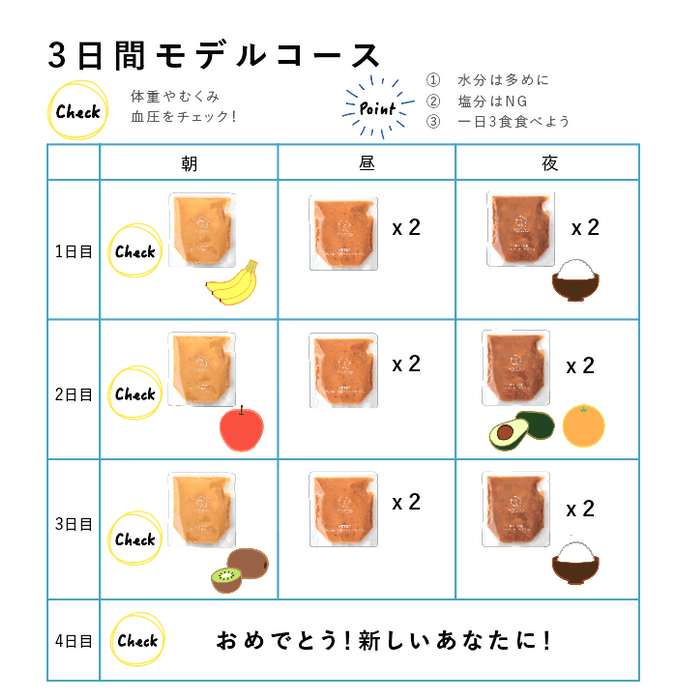 3日間モデルコース