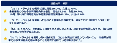 Go To トラベルキャンペーンに関する調査