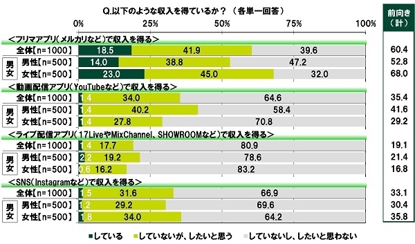 収入の状況