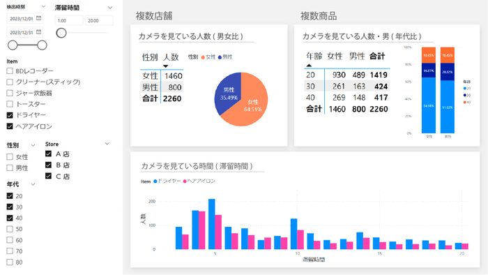 視聴データ分析機能