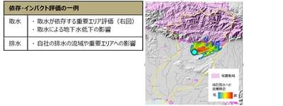 図 取水が依存する重要エリア評価