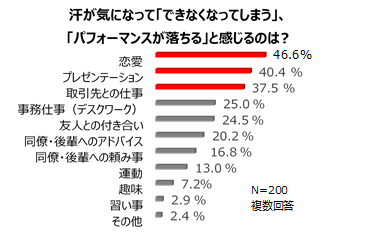 グラフ２