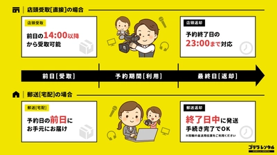 オフラインイベントを応援！「モニターレンタル応援サマーキャンペーン」を開催